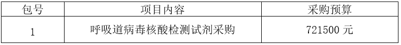 from clipboard